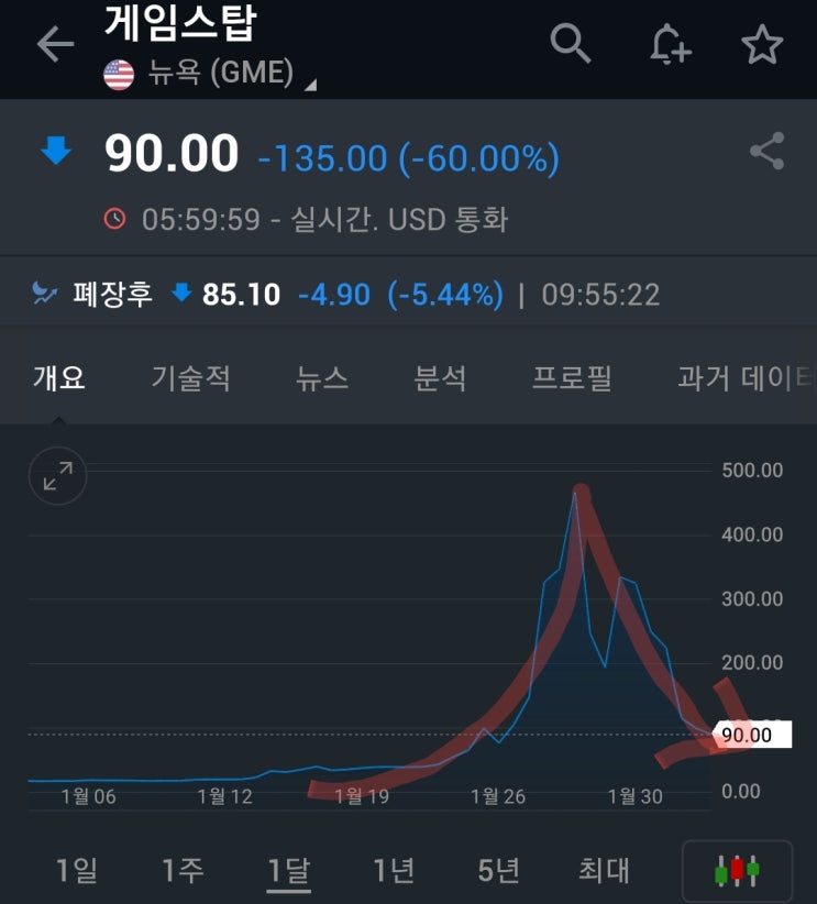  미국 게임스탑. 주식도 스탑. 실버도?
