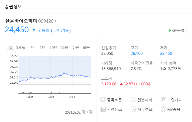  한올바이오파마 파트너사 이뮤노반트 임상 일시 중단