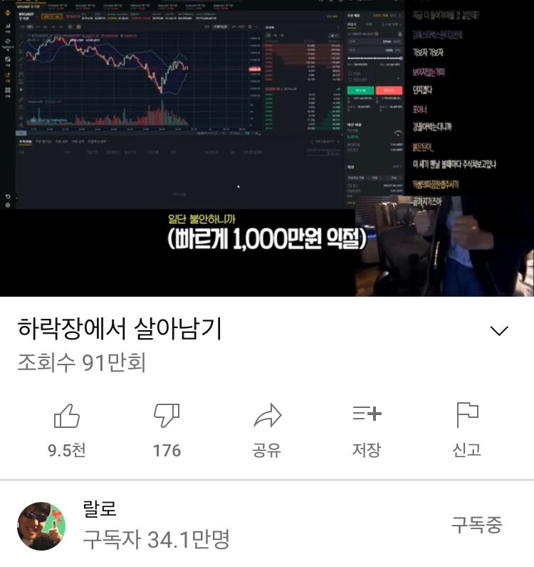 비트코인 바이낸스 선물옵션 +260% 후기(돈 복사&삭제) : 네이버 블로그