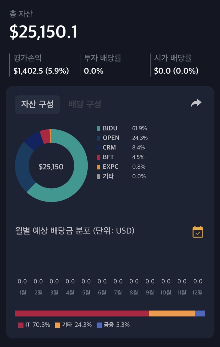  해외주식 02월 03일 매매일지 (CRM,EXPC)