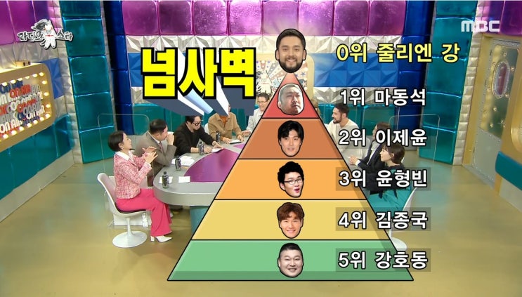  연예계 싸움서열*연예인 싸움순위-줄리엔 강 피셜(라디오스타)