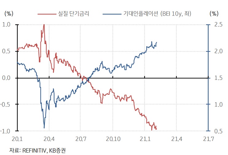 코로나백신 접종률 상승과 확진자 감소세 코로나백신 접종률 상승과 확진자 감소세