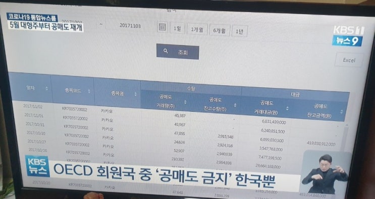  5월 3일 주식 공매도 재개 코스피 200 코스닥 150 종목
