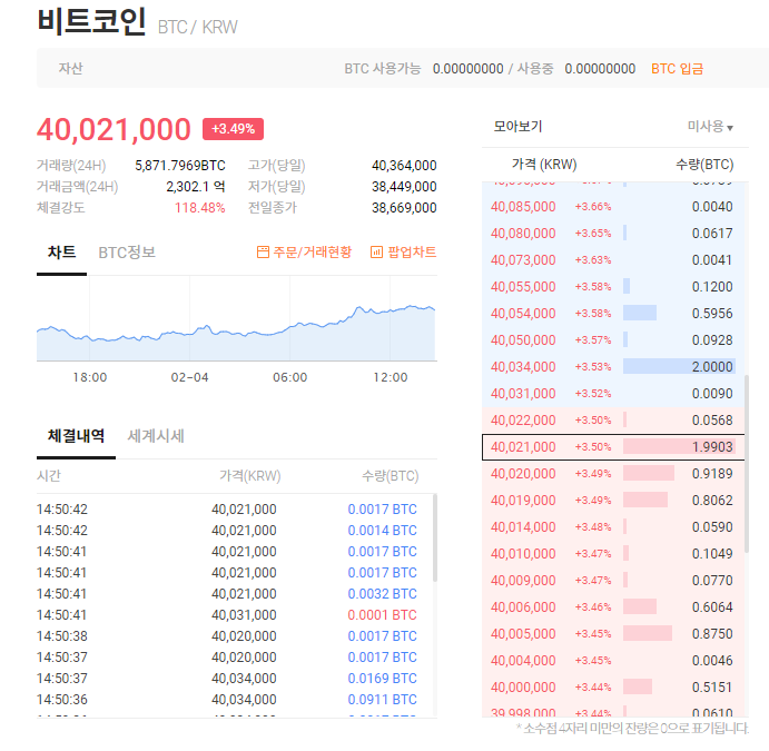  [2/4일] 비트코인 4천 돌파! 이더리움의 끝은 어딜까, 에이다 전망