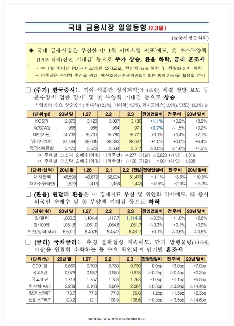 국내 금융시장 일일동향(2.3일), 금융위원회 : 네이버 블로그
