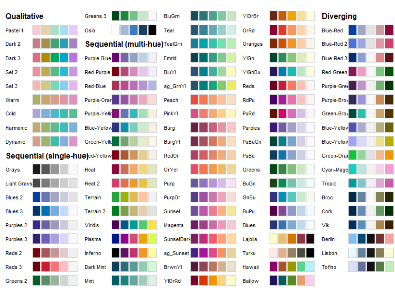 [R] colorspace : 컬러 팔레트(color palette) 패키지 소개 (1) Qualitative : 네이버 블로그