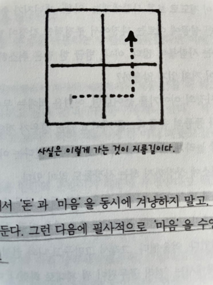 비상식적인 성공 법칙 - 무의식 이용