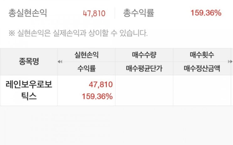  레인보우로보틱스 공모주 청약결과(상장일:2월 3일), 피엔에이치테크 청약완료