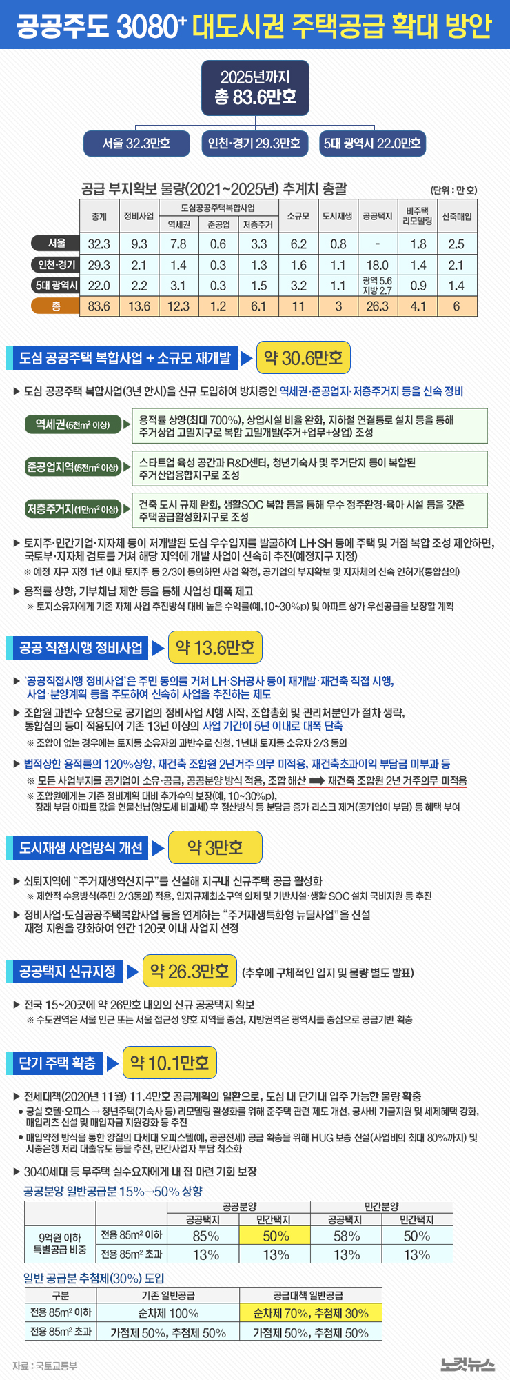  2.4 부동산 대책 발표, 앞으로의 부동산 전망은? 문정부 부동산대책 타임라인 정리