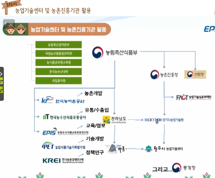  농업관련 기관