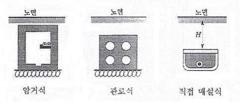 지중전선로 지중전선로