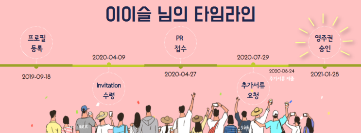 [성공사례] 캐나다 경험 이민 (CEC) - 이이슬 (Senior Trade Analyst)