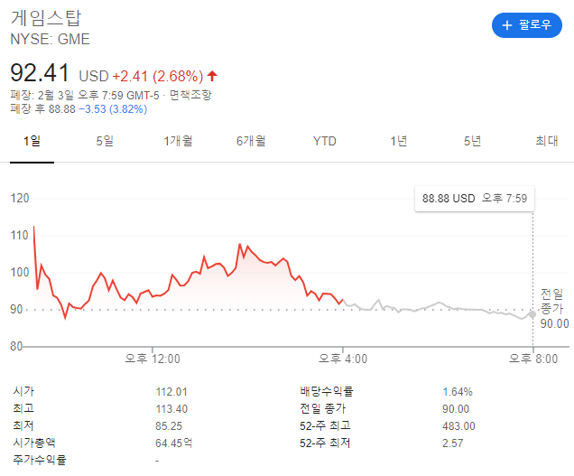  [해외 주식] GME 주식 너 정말 이럴 거야? GME 추측글 및 전망