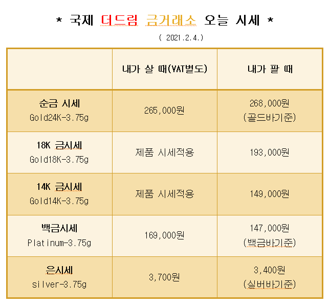  * 대구 북구 칠곡 국제 더드림 금거래소에서 알려드리는 오늘의 금 시세 *