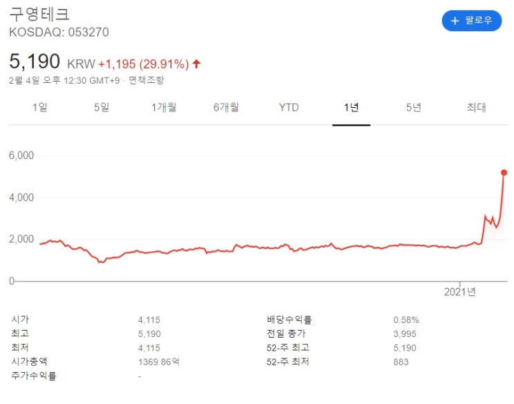  애플카 관련 주 핵심 대장주