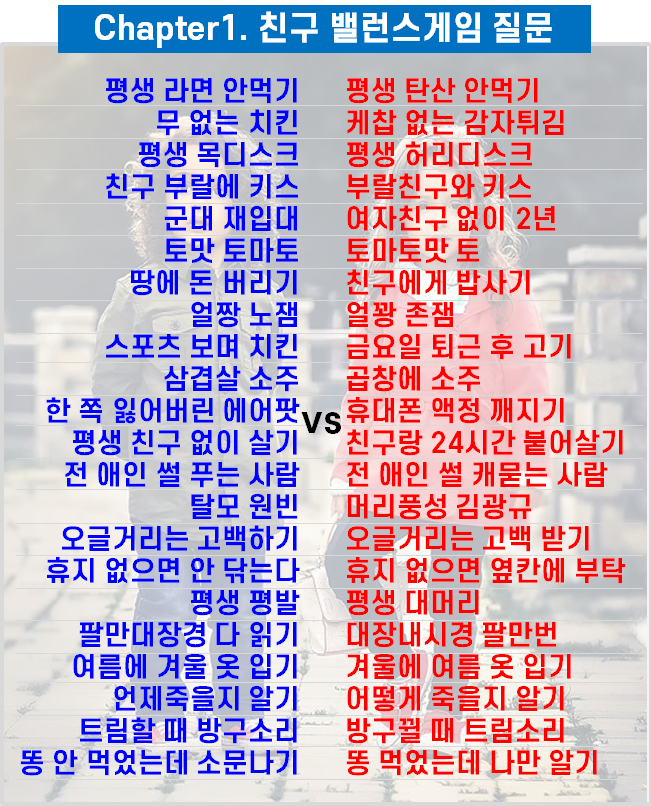 밸런스 게임 질문 (커플 데이트 또는 로맨스) 5
