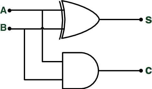 [반도체 Layout 설계] Layout으로 Half Adder 설계하기