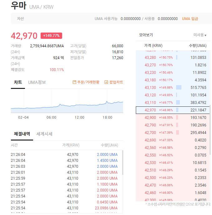  UMA 우마코인 떡상 머선129??? 우마코인 너 정체가 뭐야? 개인적인 생각 및 전망 [ 빗썸 우마코인 ]