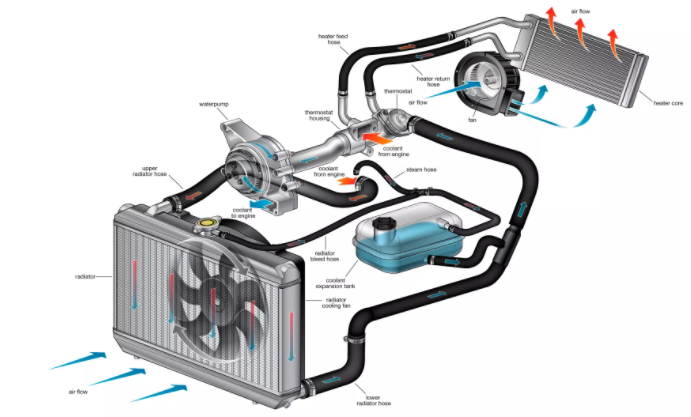 (자동차)Cooling Module - 엔진 쿨링 시스템(Engine-Cooling System)