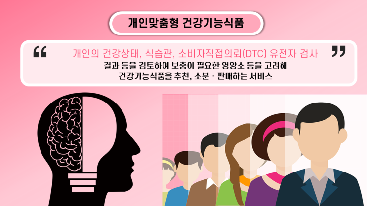  [2021건식트렌드] 개인별맞춤형 건강기능식품