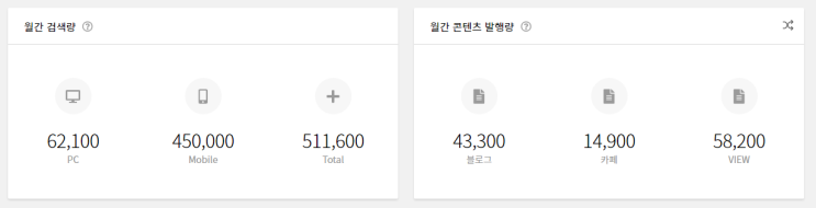  황금 키워드 선정하는 법, 블로그 노하우 #2