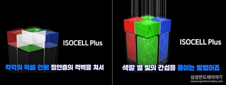  삼성전자 이미지센서 기술 - 아이소셀 HM3