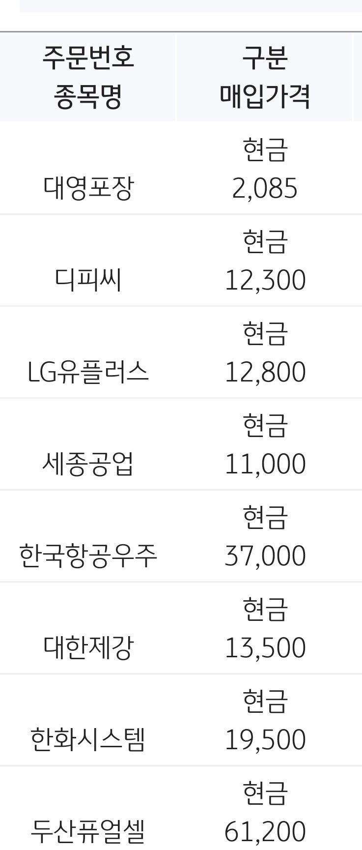 주식 스켈핑] 0204목요일 트레이딩 / 디피씨, LG유플러스, 세종공업, 항국항공우주, 대한제강, 두산퓨어셀 주가 : 네이버 블로그