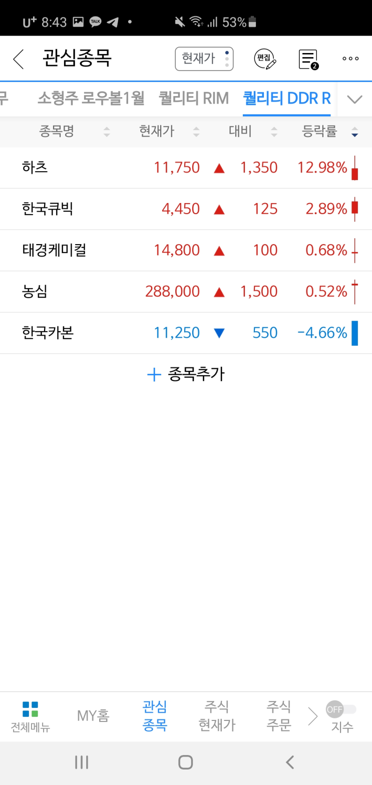 2021. 02. 04. 부자되는법 錢道 투자일지