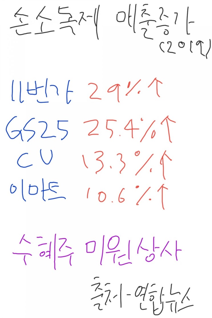 미원상사는 놀라운 주가상승 보인회사 미원상사는 놀라운 주가상승 보인회사
