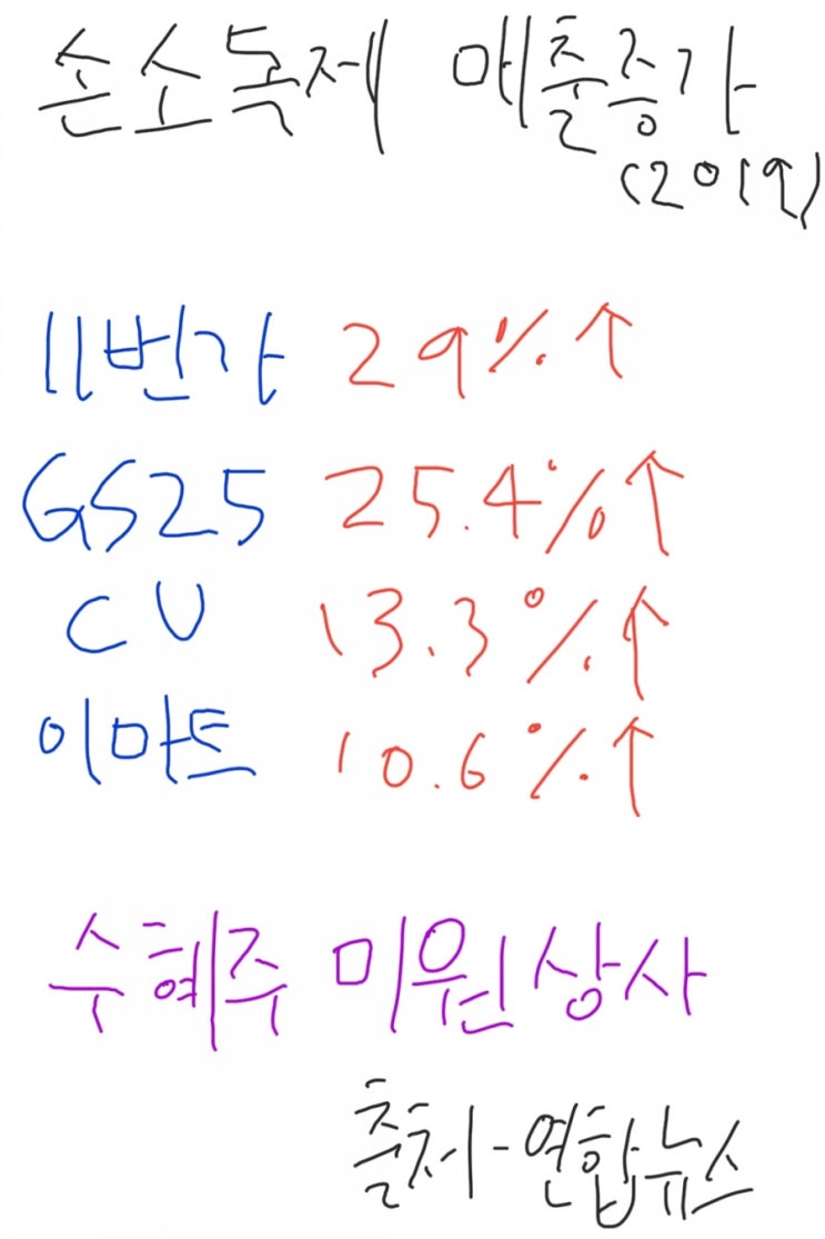 미원상사는 놀라운 주가상승 보인회사