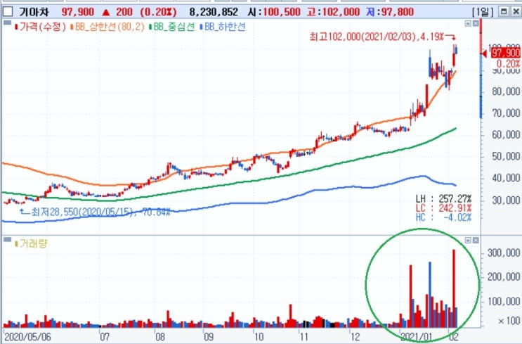 기아차 - 애플카는 현실이 될까?