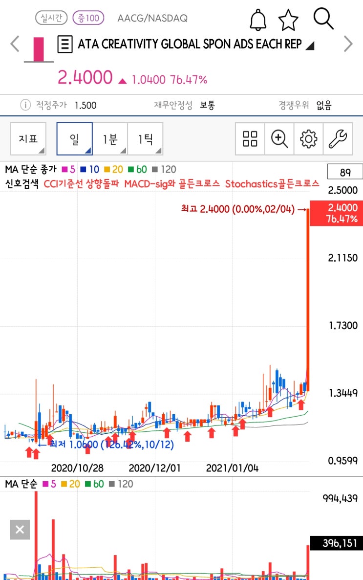 [미국주식 구경하기] AACG. (ATA CREATIVITY GLOBAL SPON ADS EACH REP) 알아보기