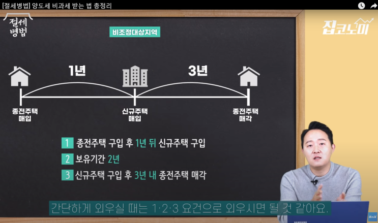  [부동산 경매책 독서] 부동산 경매 무작정 따라하기 - 이현정 (Feat. 책 요약)