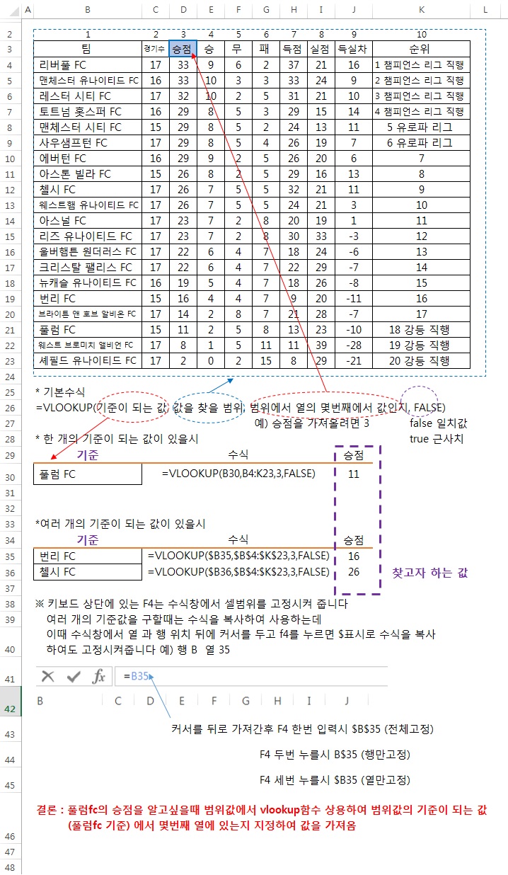  엑셀(excel) vlookup 함수 쉽게설명