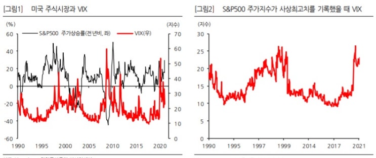 <공부> VIX 지수와 주식시장 -- 변동성 지표에 대한 이해 <공부> VIX 지수와 주식시장 -- 변동성 지표에 대한 이해