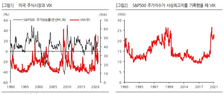 &lt;공부&gt; VIX 지수와 주식시장 -- 변동성 지표에 대한 이해