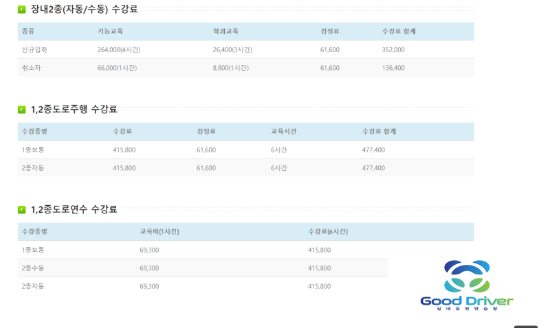 부산 자동차 운전면허학원 비용 알려 드립니다.