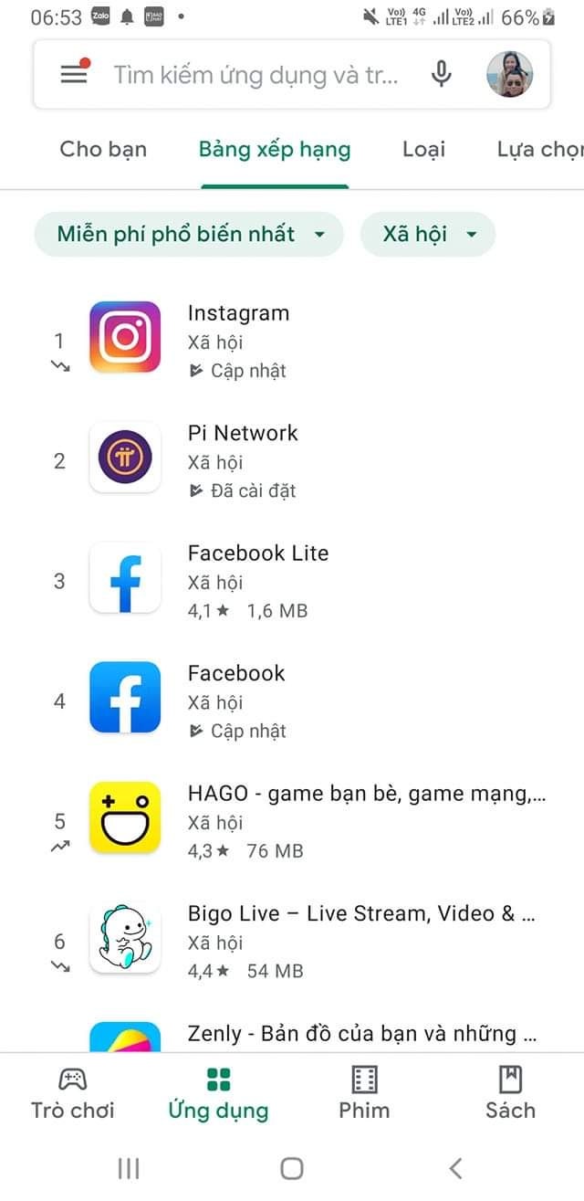 베트남 파이코인(Pinetwork)인기순위 2위! : 네이버 블로그