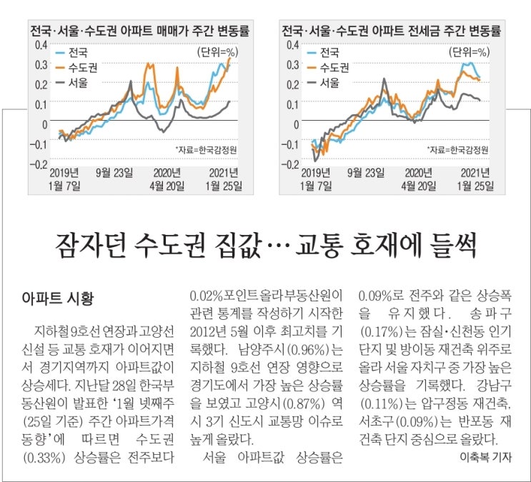 MasterZerOnE 과 함께하는 데일리 부동산이야기~!!