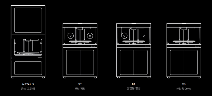  마크포지드(Markforged) 플라스틱,금속,복합소재 3D프린터 소개