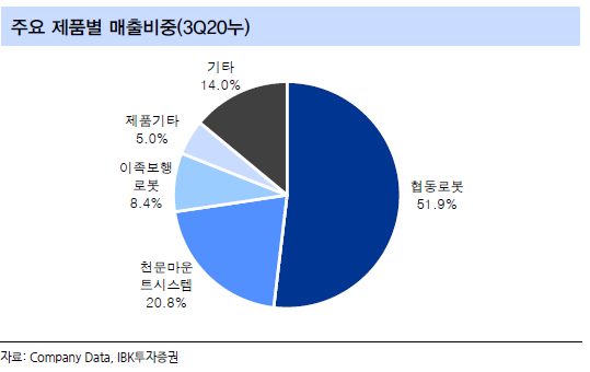  신규상장주 레인보우로보틱스 주가전망 기업분석 적정주가