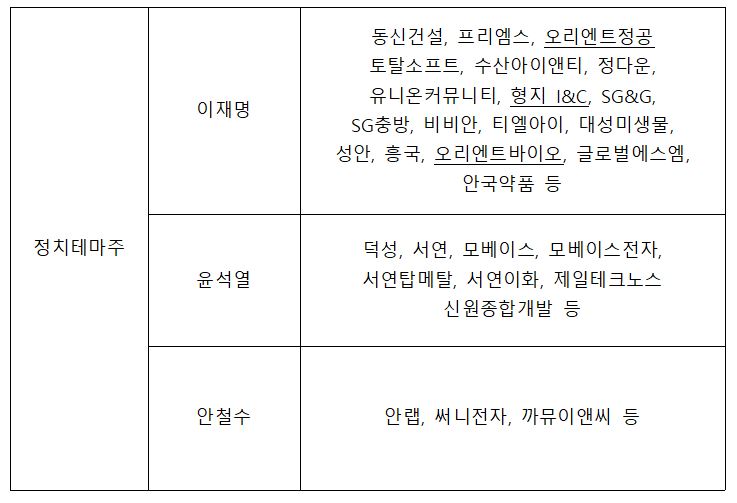  1월에 3주 관심가질 만한 일정