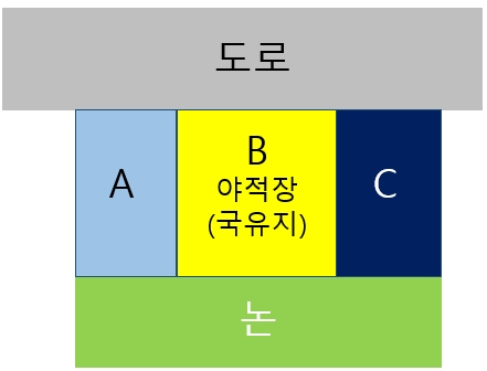  공장부지 사이에 낀 캠코의 국유지 불하 매입 매수-시유지, 도유지, 군유지, 공유지