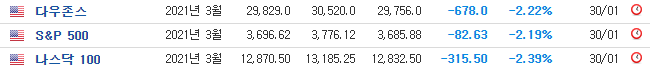  2월 첫째주 관심 가져볼 만한 일정