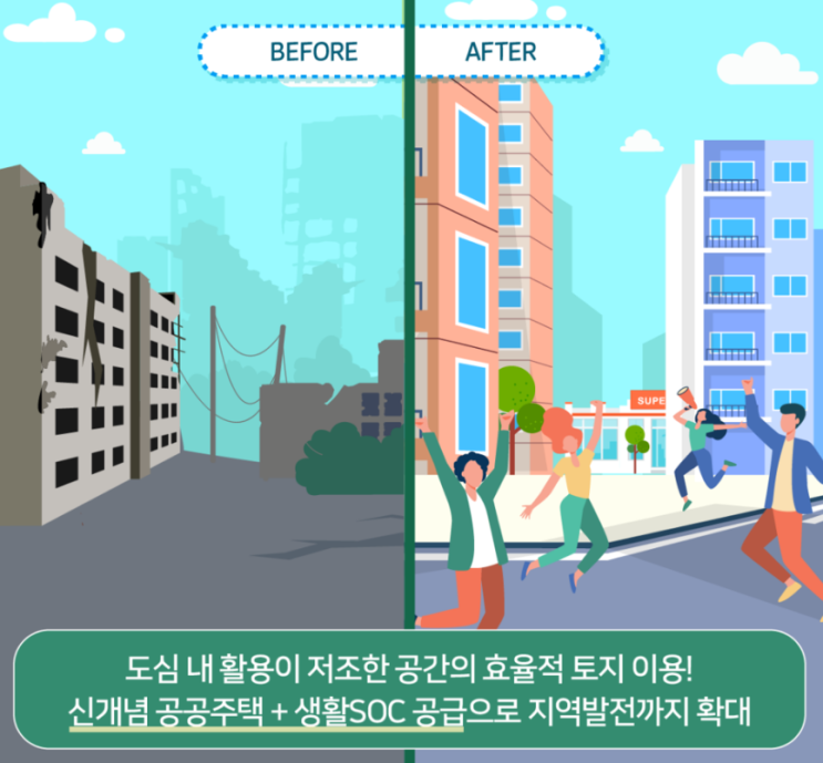  부동산도 집중. 콤팩트 도시