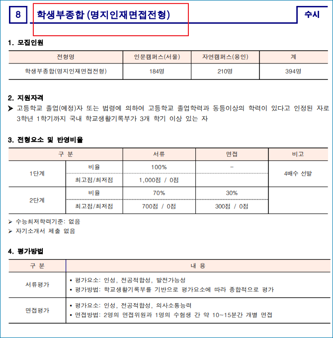 명지대학교 ( 명지대 ) 수시등급 /2022학년도 수시모집 주요사항 : 네이버 블로그