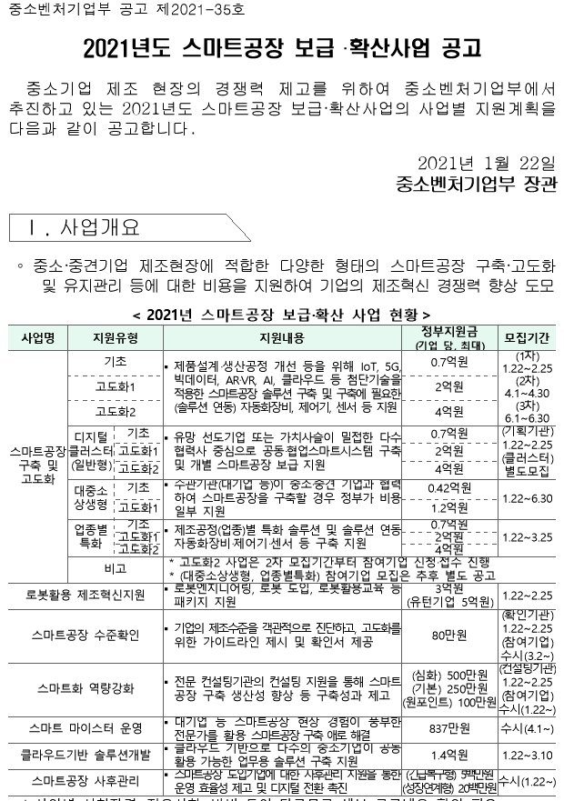  [계량/계측] 카스 2021년도 스마트 팩토리 보급 확산사업 공고 안내 / 스마트 팩토리 정부 지원 사업 / 기초, 고도화1, 고도화2, 로봇활용 제조혁신 지원