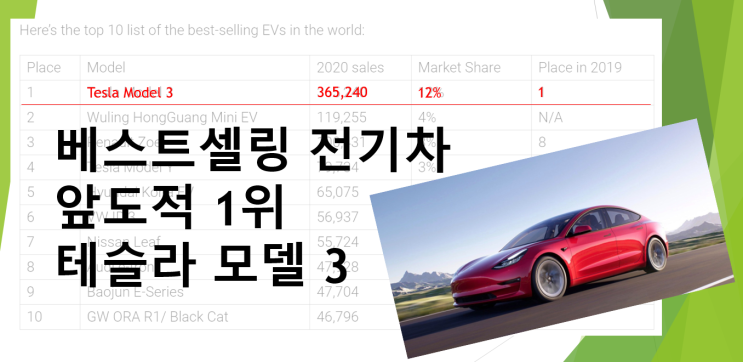  가장 잘 팔리는 베스트셀링 전기차는 테슬라 모델 3 (feat. 2020년 36만대, 순위)