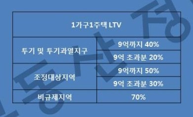 전세퇴거자금대출(전세보증금반환대출) 정리