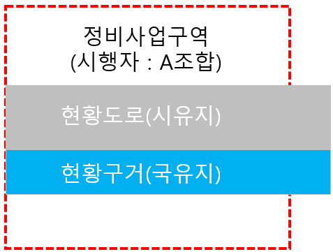  도시정비사업 국유지 우선 매수 - 도로, 구거, 하천기반시설, 공동이용시설, 재건축, 재개발, 가로주택, 소규모재건축, 택지개발, 관리처분